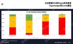 2023年最热门的区块链零撸项目推荐