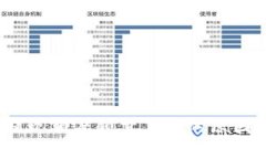 TokenIM 2.0 提现额度频繁上涨的原因分析及应对策