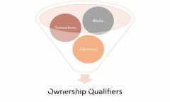 Kishu如何顺利转移至Tokenim 2.0：全面指南与解析