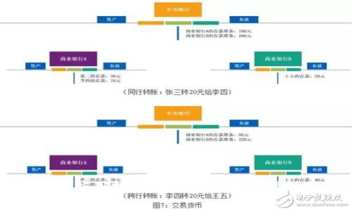 区块链行业应用技巧：驱动创新与效率的关键策略