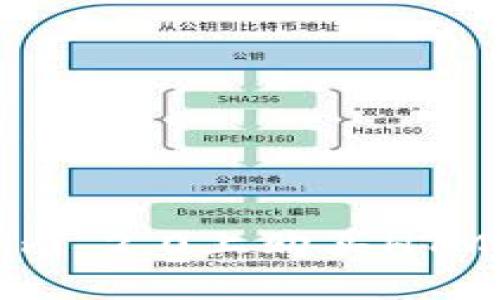 如何在Tokenim 2.0上购买HTMoon：详尽指南