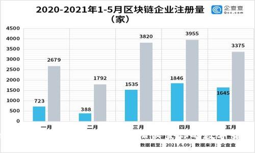 Tokenim苹果版安装指南：轻松设置你的数字货币钱包