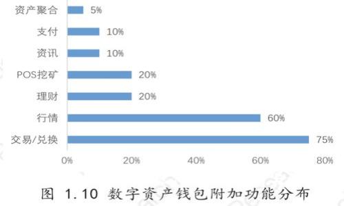 区块链技术如何满足现代需求？分析与解决方案