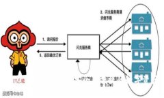 Tokenim 2.0手机钱包APP：安全与便捷的数字资产管理