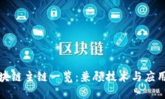 全球主要区块链主链一览：兼顾技术与应用的未