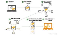 如何高效使用Tokenim零钱包：全面指南