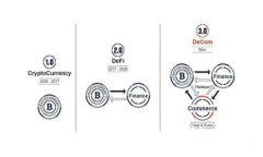 如何设置Tokenim 2.0中的币种：详细步骤与指南