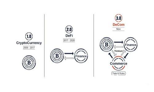 如何设置Tokenim 2.0中的币种：详细步骤与指南