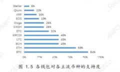 Tokenim如何支持币安链及其影响分析