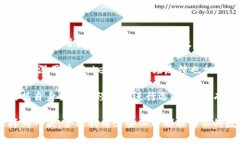   比特派钱包与Tokenim：如何选择适合你的数字资