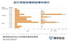   Tokenim 2.0 转账空投代币指南：如何安全高效地获
