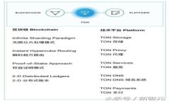 TokenIM 2.0 如何修改余额：完整指南与解答