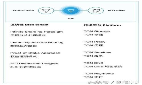 TokenIM 2.0 如何修改余额：完整指南与解答
