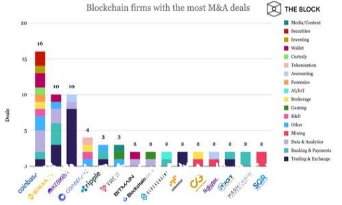 Tokenim密码忘了怎么办？详细找回步骤与注意事项