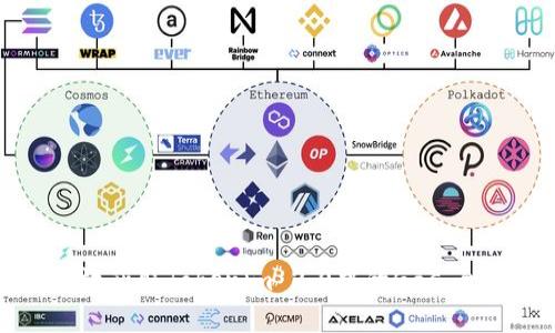 如何有效获取Tokenim 2.0中的Gas：全面指南