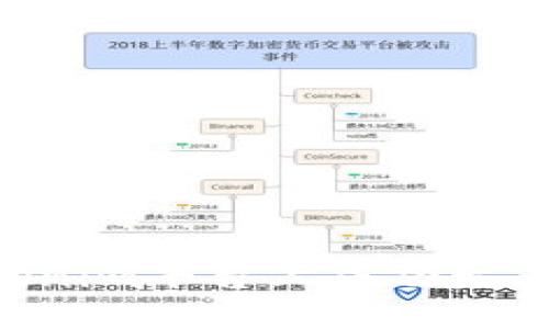 如何在Tokenim平台上成功发币：全面指南