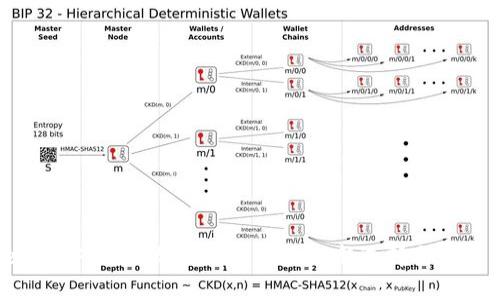 Tokenim中文版：加密货币投资的新选择与平台解析