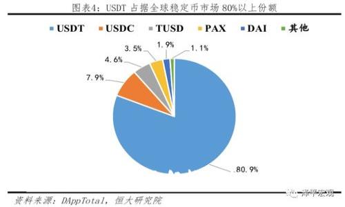 Tokenim 2.0 离线授权全解析：如何轻松实现安全授权