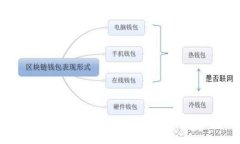 武汉区块链上市公司概述与行业分析