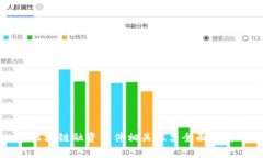 区块链融资软件相关股票全面分析