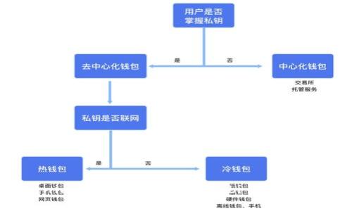 如何在Tokenim 2.0中添加HT（Huobi Token）的详细步骤