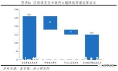Tokenim提币时间解析：提币多久到账？