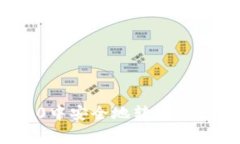 如何在Tokenim 2.0中安全地转出币种并合理控制矿工