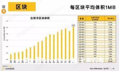如何查看TokenIM余额：全面指南