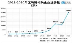 Tokenim 2.0转出手续费高的原因及解决方案
