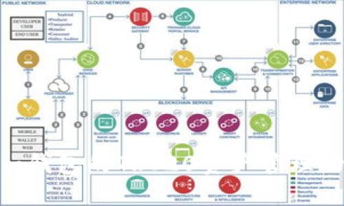 Tokenim钱包的TRC20资产管理功能详解