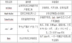 区块链时代的行业解析：颠覆传统与推动创新