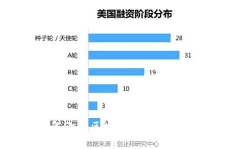 2023年欧盟区块链基金公司全景分析