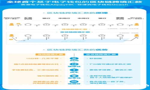 如何辨别Tokenim假钱包：全面指南