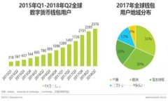 如何使用 Tokenim 2.0 实现批量转账：全方位指南