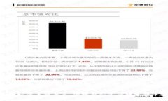 Tokenim支持的币种大全：你需要知道的数字货币投