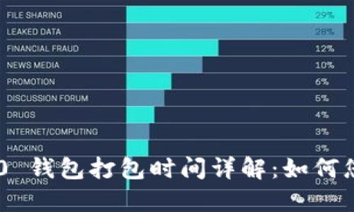 Tokenim 2.0 钱包打包时间详解：如何您的交易体验