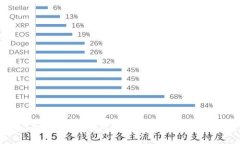 Tokenim 2.0钱包转账能否查询IP地址？