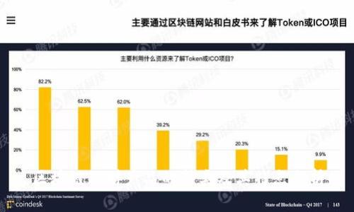 区块链理财产品的种类及其特点分析