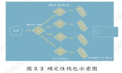 ### Tokenim标识解析：理解数字货币中的Tokenim