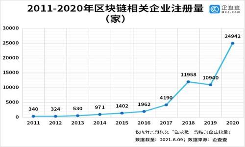 Tokenim项目概述与币安链缺失分析