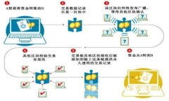 如何验证Tokenim 2.0钱包的真假？
