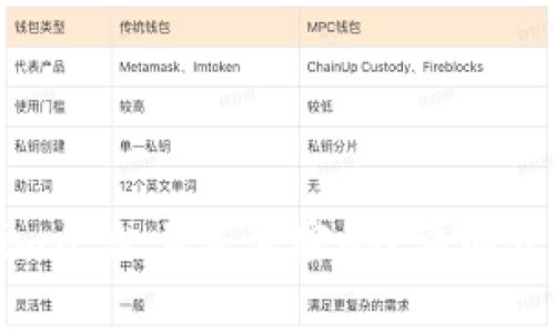 如何在Tokenim平台上重置密码？详细步骤与注意事项