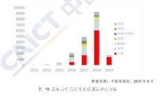 厦门区块链开发公司汇总：行业领军者及其特色