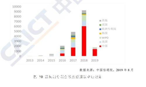 厦门区块链开发公司汇总：行业领军者及其特色服务