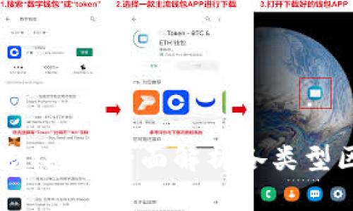 区块链技术的多样性：全面解析各类型区块链及其应用