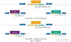 区块链与汽车技术结合：区块链汽车研发岗位全
