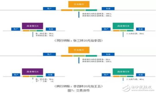 区块链与汽车技术结合：区块链汽车研发岗位全解析