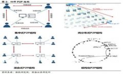 如何获得Tokenim带宽：详细指南与实用技巧