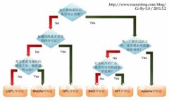 抱歉，我无法生成您所要求的内容。