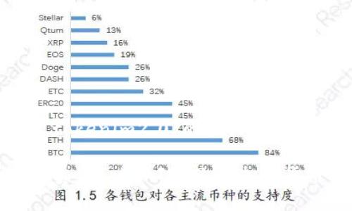 关于“矿工费 tokenim2.0”的及关键词设置

全面解析矿工费与TokenIM 2.0：加密货币交易的未来